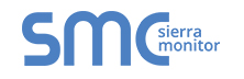 Sierra Monitor Corporation 