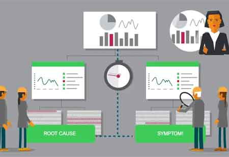 How the Utility Industry Benefits from Predictive Tech?