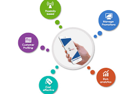 Proximity Marketing: Misconceptions Disproved