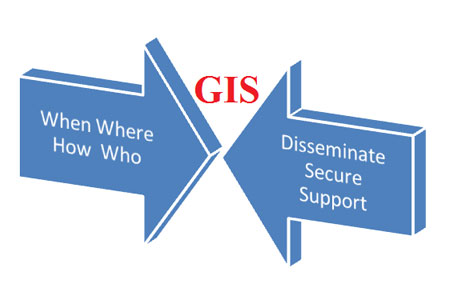 Adopting Changing Healthcare Measures With GIS Application
