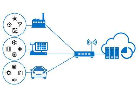 A Guide to Healthcare IoT Possibilities